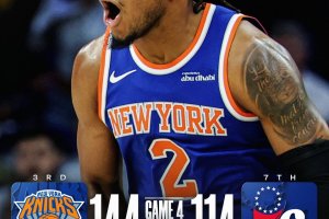 New York, pioggia di triple: i Knicks travolgono Philadelphia
