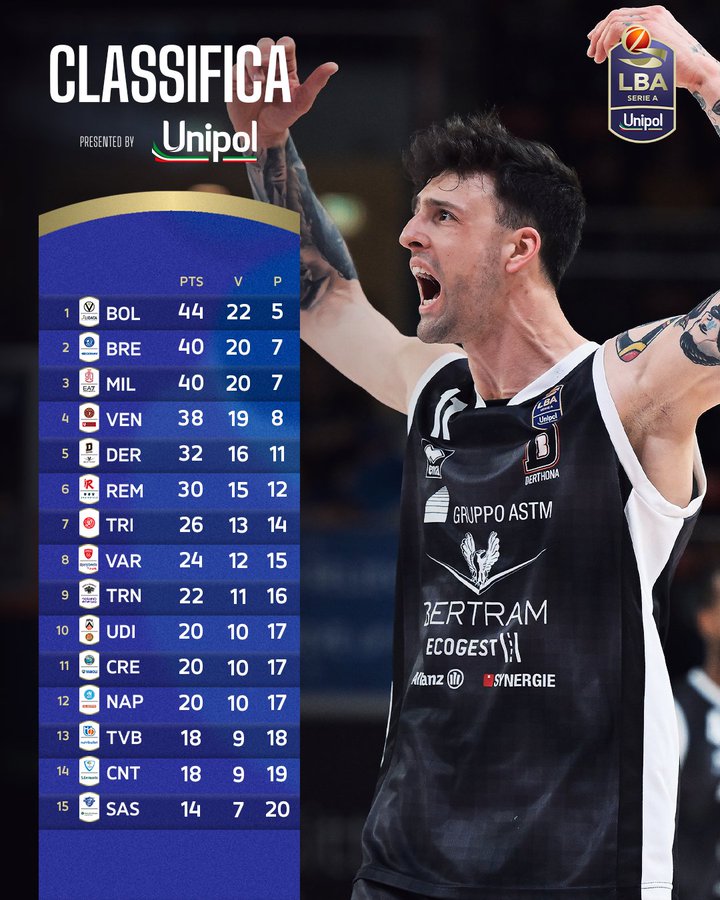lba giornata 30