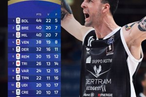 LBA, la classifica aggiornata a 40′ dalla fine della regular season