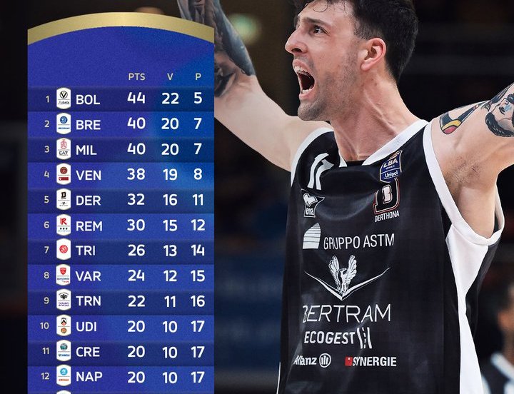 classifica lba