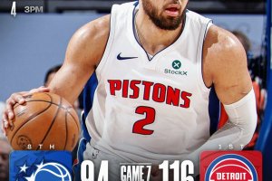 Detroit cancella il passato, i Pistons tornano grandi: Magic battuti