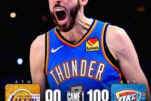 Chet Holmgren trascina i Thunder in gara-1: Lakers, senza Doncic è dura