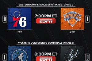 NBA, in calendario gara due per Knicks-76ers e Spurs-Timberwolves