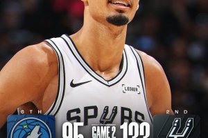 San Antonio risponde ai Wolves con un effetto valanga