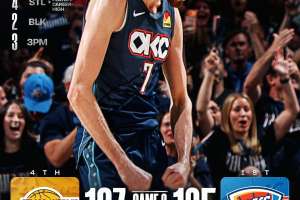Il ruggito dei Thunder da tremare i Lakers, Oklahoma City vola sul 2-0