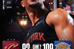 Dalla rimonta al dominio, i Knicks battono i Cavs anche in gara-2