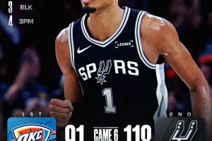 Wembanyama accende San Antonio: gli Spurs si prendono Gara 7, OKC ko