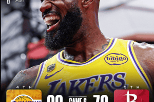 I Los Angeles Lakers passano il turno, successo a Houston in gara 6 con 28 punti di LeBron James