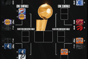 NBA, il tabellone dei Playoffs aggiornato dopo i match della notte