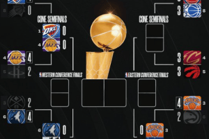 NBA Playoff 2026, il tabellone aggiornato dopo il successo dei Philadelphia 76ers