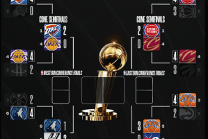 NBA Playoff 2026, il tabellone aggiornato dopo le sfide della notte