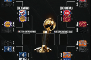 NBA Playoff, il tabellone aggiornato dopo le sfide di sabato notte
