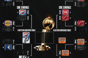 Playoff 2026, il tabellone aggiornato dopo le partite di venerdì notte