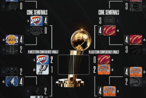 Il tabellone dei Playoff NBA dopo gara 3 tra San Antonio Spurs e OKC