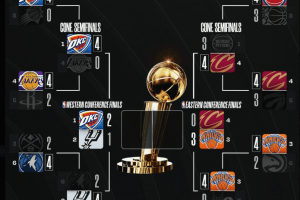 Playoff NBA 2026, il tabellone aggiornato