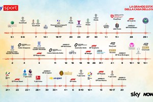 Basket e non solo, la grande estate dello sport: la programmazione Sky e NOW