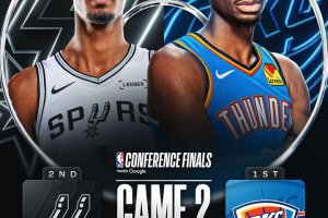 NBA Playoff, è la notte di Gara 2 tra Thunder e Spurs