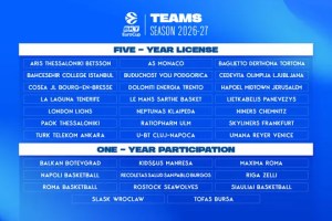 BKT EuroCup, six Italian teams in: Maxima Roma also listed