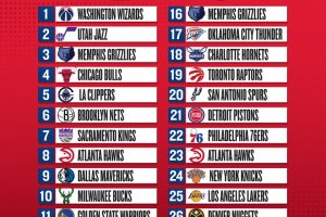 NBA Draft 2026, Dybantsa prima scelta assoluta: Boozer scivola a Memphis