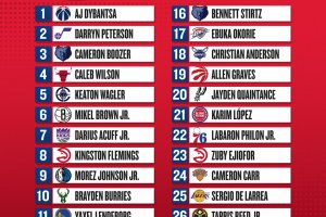 NBA Draft 2026: Dybantsa goes No. 1, Boozer slides to Memphis