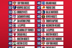 Draft NBA 2026, tutte le scelte: AJ Dybantsa primo assoluto ai Washington Wizards