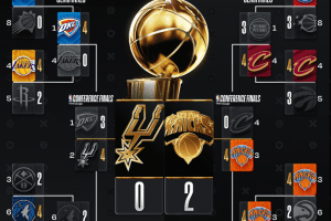 NBA Finals, il tabellone aggiornato dopo gara 2