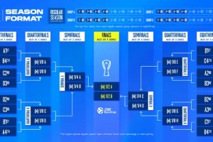 EuroCup officially expands to 32 teams from the 2026-27 season