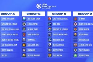 BKT EuroCup announces 2026-27 schedule with 224 regular season games
