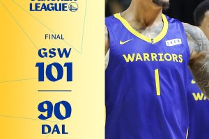 Warriors, Lendeborg guida il successo sui Mavericks