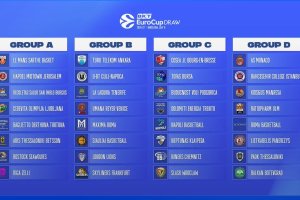 EuroCup 2026-27 groups are set