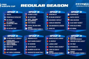 FIBA Europe Cup draw revealed for 2026-27 season