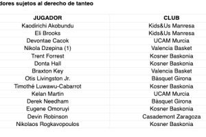 acb, 14 giocatori inseriti nella lista del derecho de tanteo