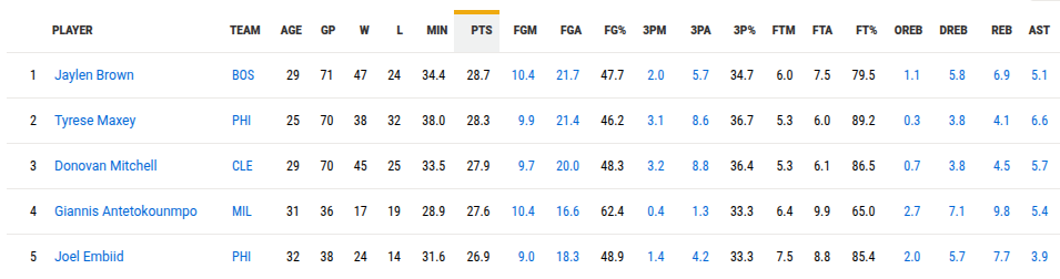 jaylen brown 76ers