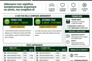 Halley Campania Avellino Basket, al via la campagna abbonamenti “Innamorato, sempre di più”