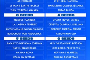 2026-27 EuroCup Regular Season draw set for July 8 in Barcelona