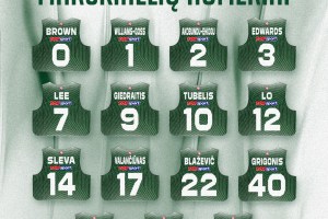 Jersey Numbers for Zalgiris Kaunas for the 2026/27 Season