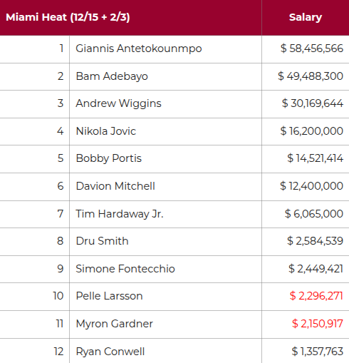 miami heat salari