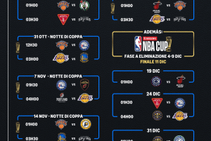 Prime Video svela il calendario NBA 2026-27: 67 partite in esclusiva e finali Eastern Conference
