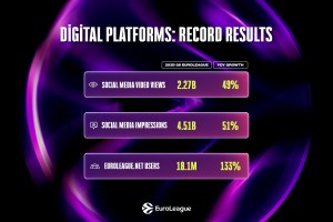 EuroLeague digital ecosystem hits record levels ahead of Euroleague Basketball+ launch