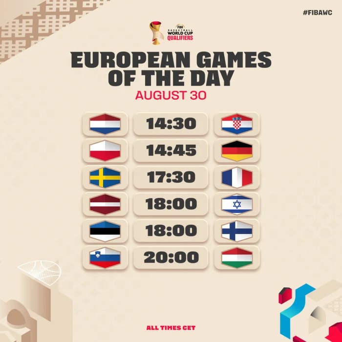 European Qualifiers