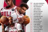 I Chicago Bulls annunciano il roster per il training camp