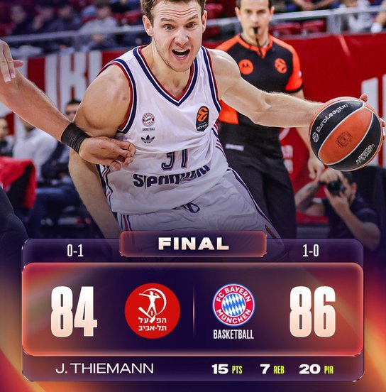 hapoel tel aviv bayern