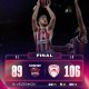 Tutto facile per l’Olympiacos, netto successo sul campo del Baskonia