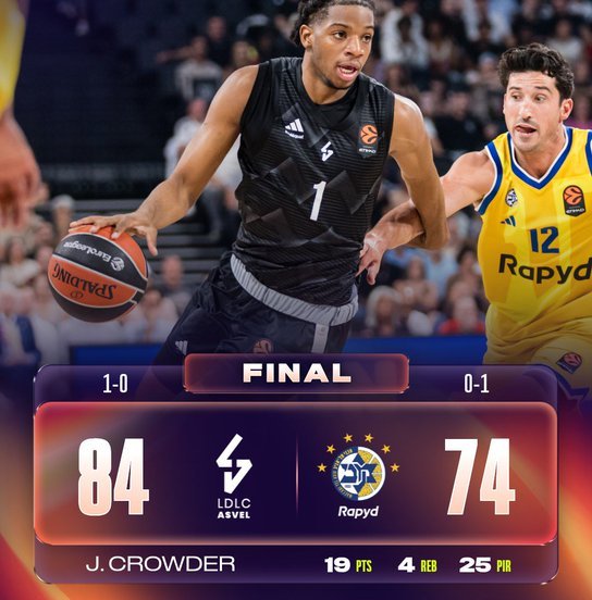 asvel maccabi