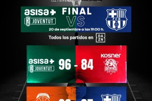 Joventut e Barça si giocheranno la Supercoppa Endesa 40 anni dopo