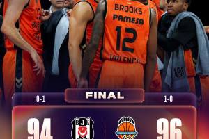 TJ Shorts e Mirotic guidano il Valencia alla vittoria contro il Besiktas