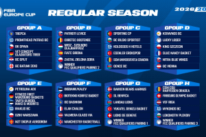 FIBA Europe Cup: 20 club arrivano dalle qualificazioni BCL