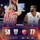 Euroleague Round 4: Stella Rossa vittoriosa alla Coca Cola Arena