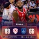 L’Olympiacos scappa nella ripresa: sonoro KO per l’Efes