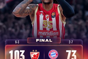 EuroLeague Round 9 | Dominio Stella Rossa: spazzato via il Bayern Monaco